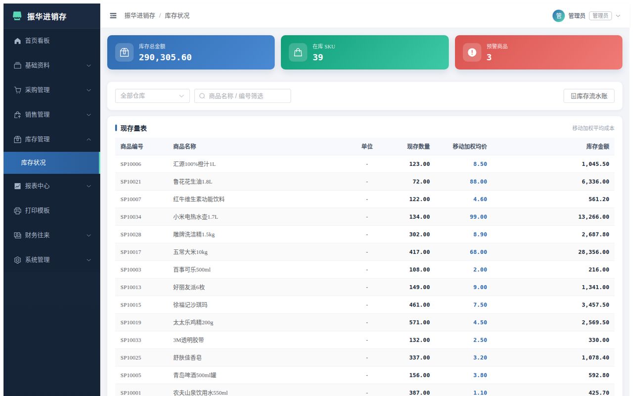 库存状况